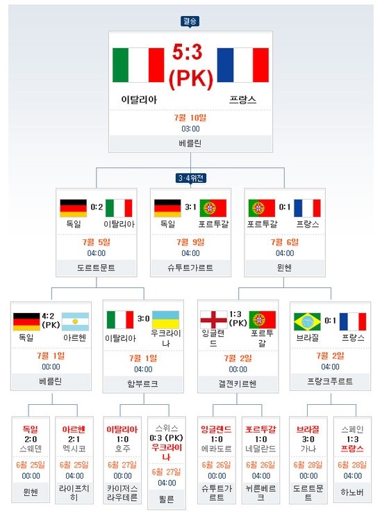 이게 ...벌써 10년이나 지남.. ㄷㄷㄷ | 인스티즈
