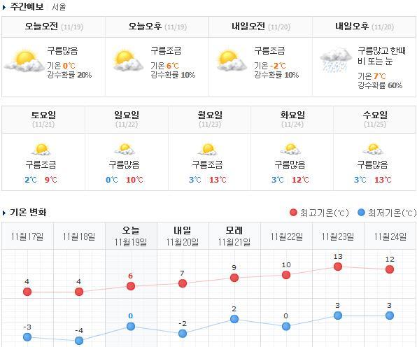 노적봉주유소 이미지