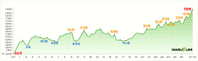 천왕봉주유소 이미지