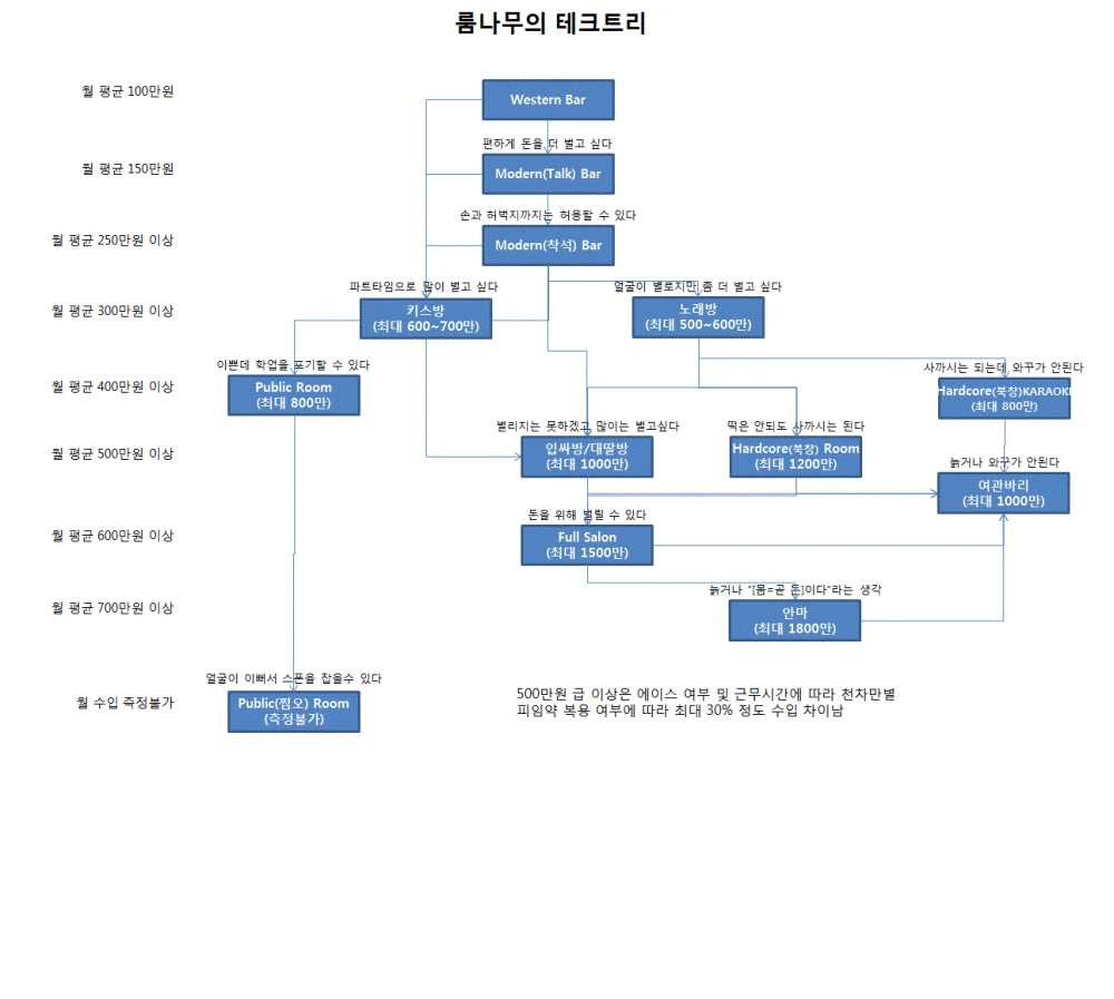나무테크.나무야 이미지