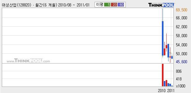 대성가설산업 이미지