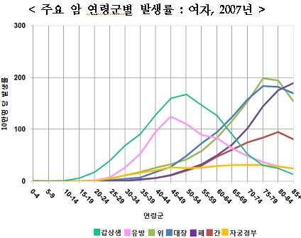 보찾사 이미지