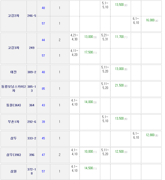 대진서원 이미지