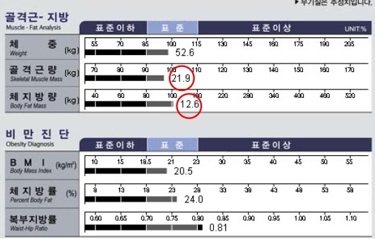 구미퍼스널트레이닝웰라인휘트니스 이미지