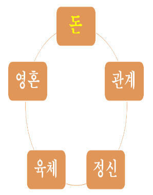 머니테라피 이미지