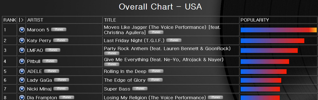 Chart/Ventas 'Last Friday Night (T.G.I.F.)' [#4USA #9UK #3WW] - Página 29 1864A93A4E02C2A7297C70