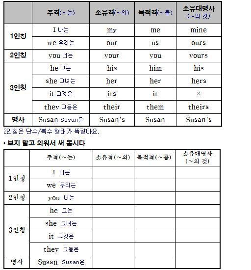 대명사 이미지