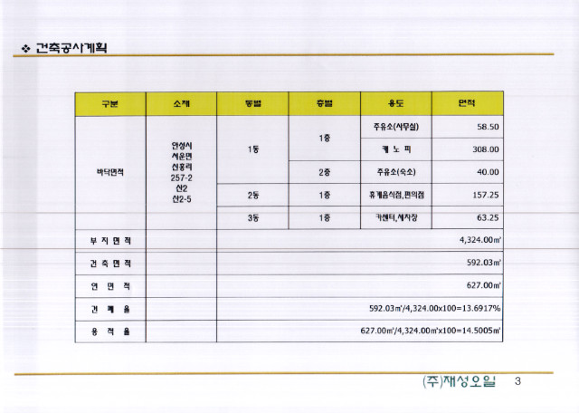 국도주유소 이미지