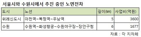 [단독] 정부 노면전차 도입 속도낸다…도시철도∙도로교통법 개정 추진 | 인스티즈