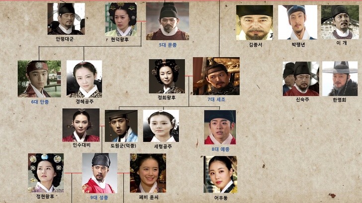 조선시대 역대 왕들.jpg | 인스티즈