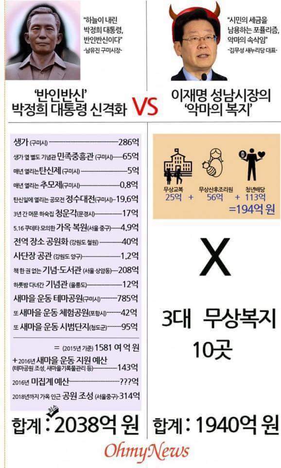 2000억을 쓰는 구미와 성남의 차이 | 인스티즈