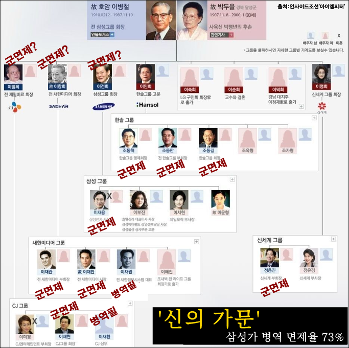 삼성과 엘지 집안수준차이.jpg | 인스티즈