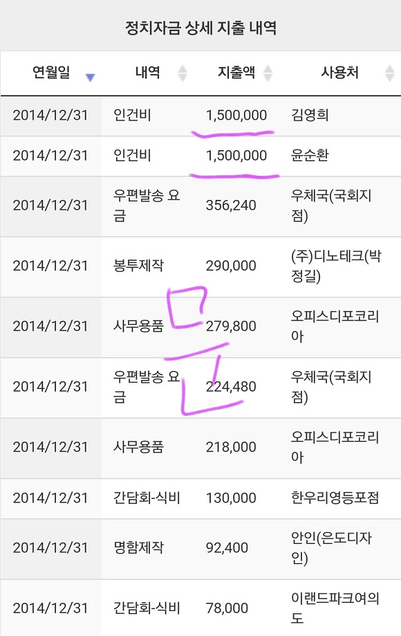 스압주의) 문재인 안철수 국회의원 시절 정치자금 지출내역 ㄷㄷㄷ | 인스티즈
