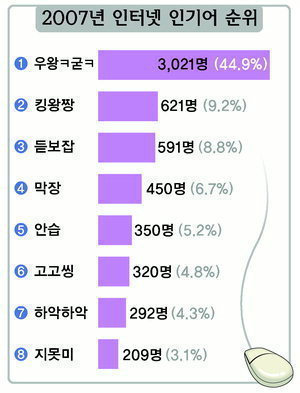10년전 인터넷 유행어 | 인스티즈