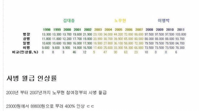대통령이 군필 | 인스티즈