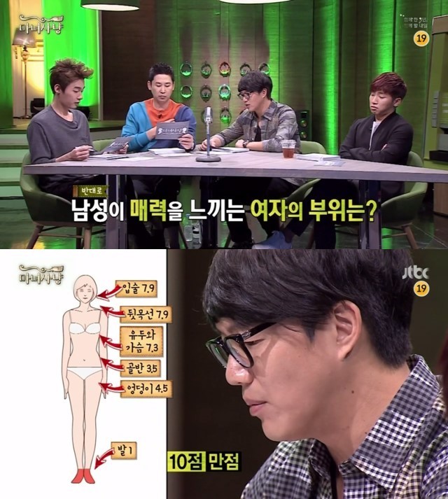 남녀가 성적 매력을 느끼는 신체부위 | 인스티즈