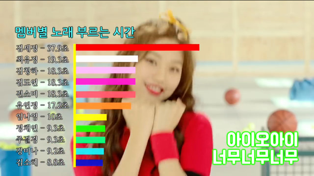 여자아이돌 파트분배2 | 인스티즈