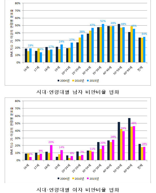 여자들아~ 마르려고 너무 굶지마 | 인스티즈