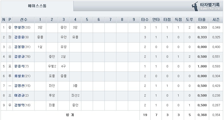 모음 이미지