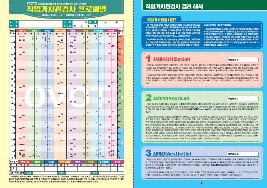 가치관 이미지