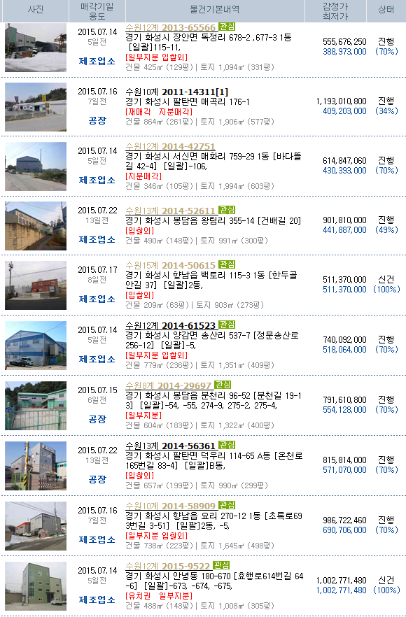 햇님주유소 이미지