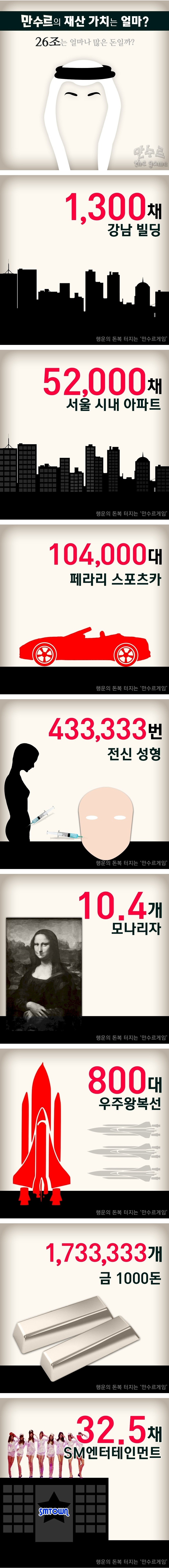 만수르 재산 가치 | 인스티즈