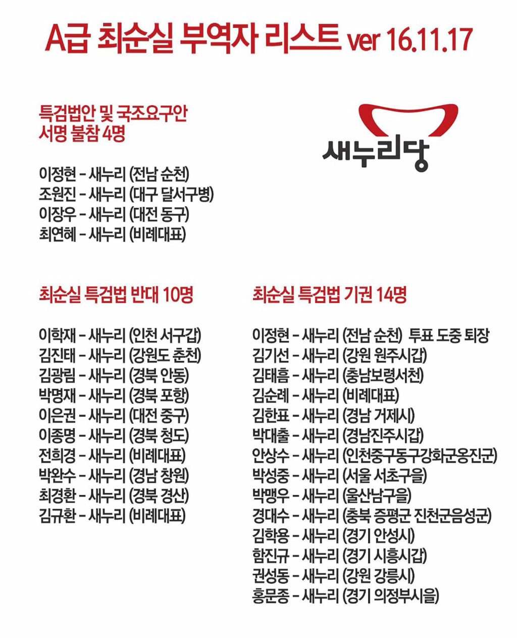 ㄹ혜 게이트 특검반대 부역자들 | 인스티즈