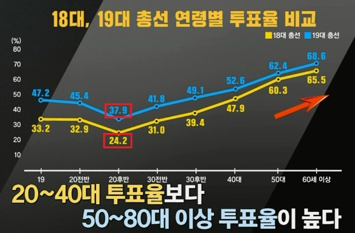 4월13일 총선!! 20~30대들이여 투표장으로!!(본격 투표 독려글) | 인스티즈