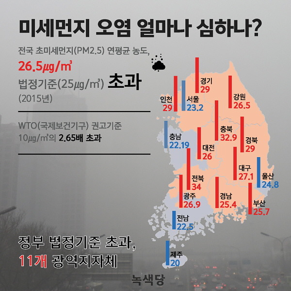 미세먼지 대부분이 중국발이라는 증거.fact | 인스티즈