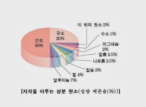  지구의 신비로움 | 인스티즈