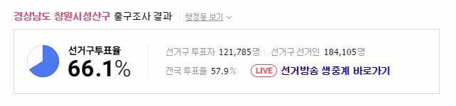 20대총선 투표율 TOP5 지역 | 인스티즈