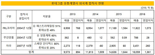몰랐는데 알아보니 롯데계열인 것들.jpg | 인스티즈