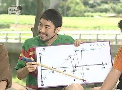 이쯤되면 소름돋는 그녀석의 무도 선견지명 한장면! | 인스티즈