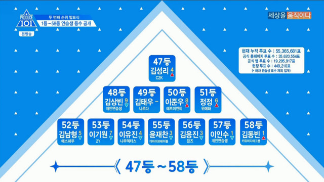 170527 프로듀스 101 시즌2 등수.jpg | 인스티즈