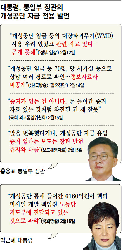 통일부 장관 발언 취소 자료는 청와대 작품[사기극주의] | 인스티즈