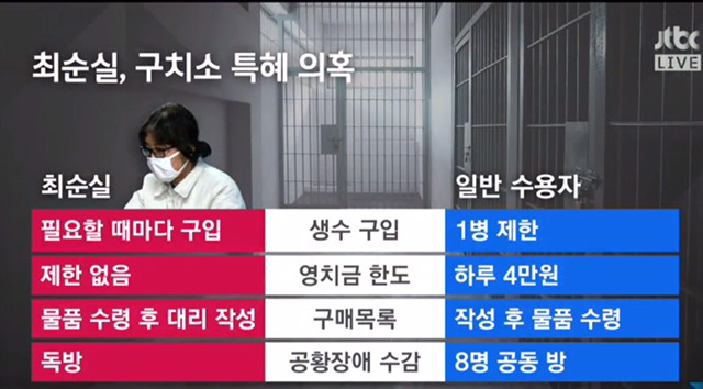 최순실과 일반 수용자의 구치소 생활 비교 | 인스티즈