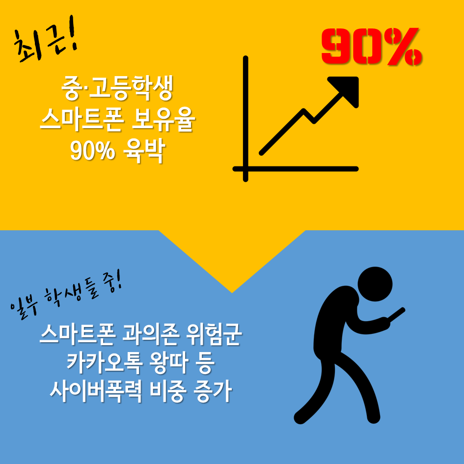 스마트폰 과의존 문제에 이제 정부가 개입!! (특히 청소년들) | 인스티즈