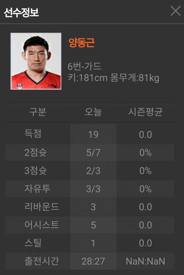 kbl) 오늘자 81년생 선수 스탯.JPG | 인스티즈