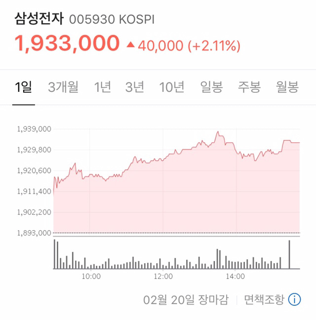 삼성전자 이재용 경영공백 ㄷㄷ | 인스티즈