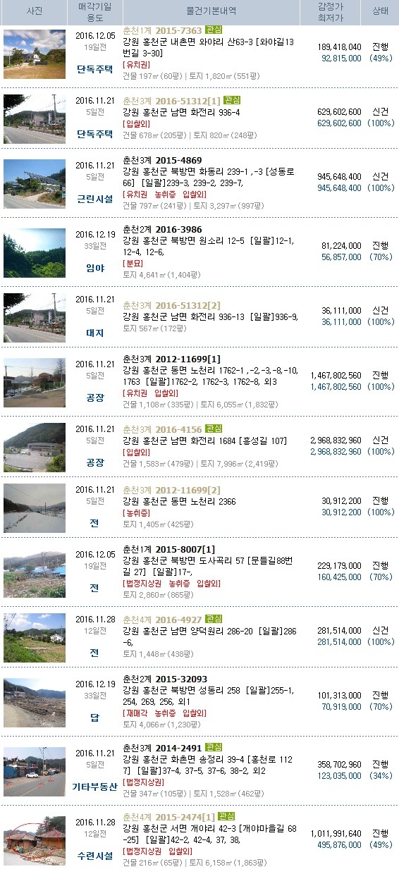 팔봉주유소 이미지