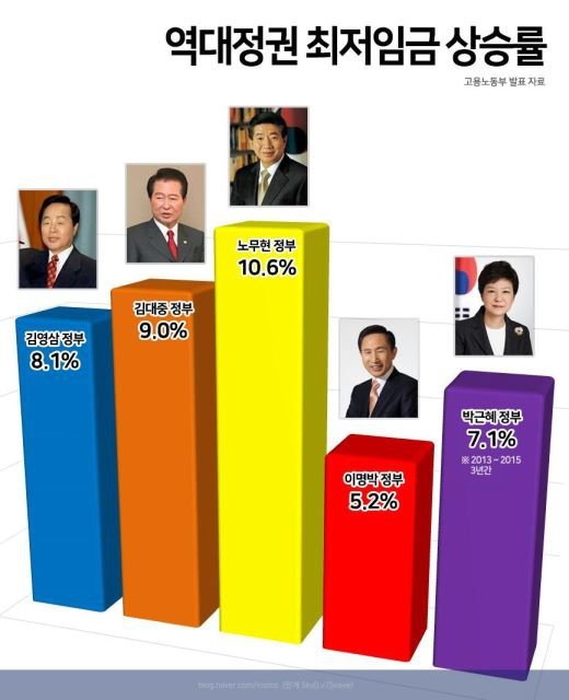 나는 왜 노무현이를 좋아하는지 모르겠다 | 인스티즈