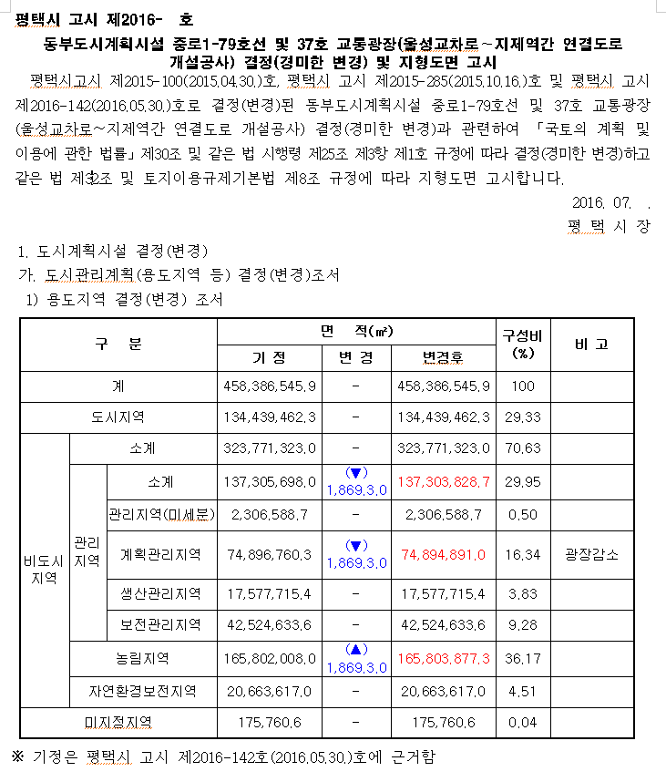 교통광장 이미지