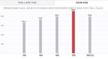 우리가 입시제도와 등록금,취업을 걱정할 자격이 있을까? | 인스티즈