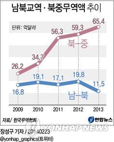 개성공단 폐쇄가 별 효용성이 없는 이유 | 인스티즈