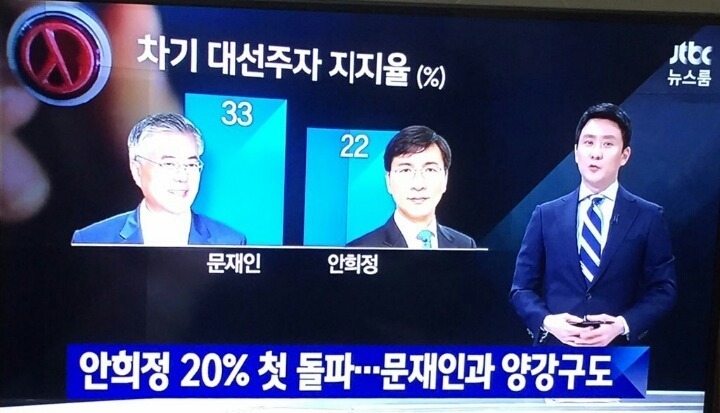 언론(들)의 그래프 장난질에 빡친 문재인 지지자들 | 인스티즈