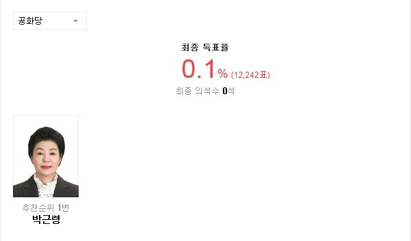 2016 20대 총선 군소정당 비례대표 최종 득표율.jpg | 인스티즈