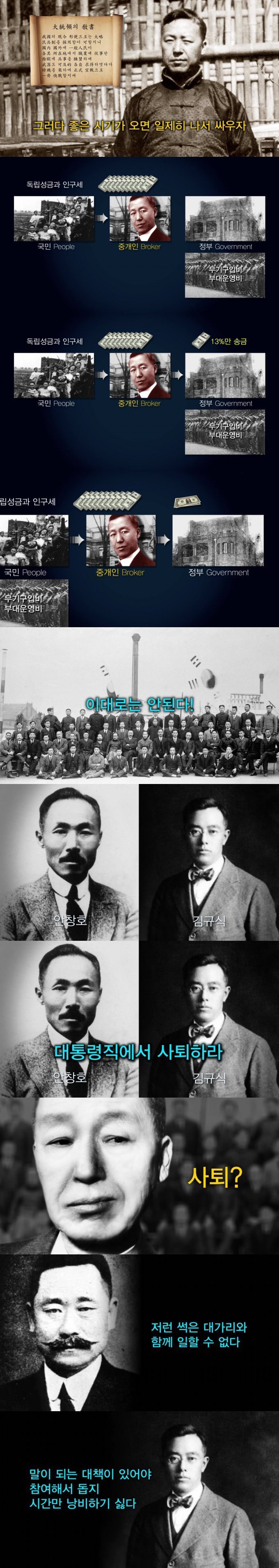  이승만의 CIA 보고서 | 인스티즈