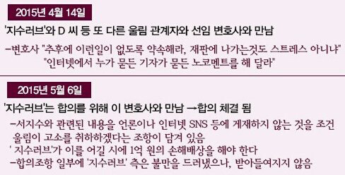 러블리즈 서지수 사건 (자기야=지수러브 판결문 이니셜이 동일하게 나올 수 밖에 없는 이유) | 인스티즈