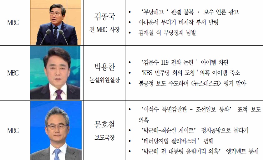 반드시 기억해야할 방송농단부역자들 50명.jpg (웃김) | 인스티즈