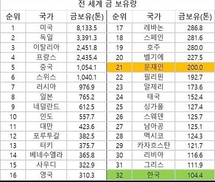 2700억 | 인스티즈
